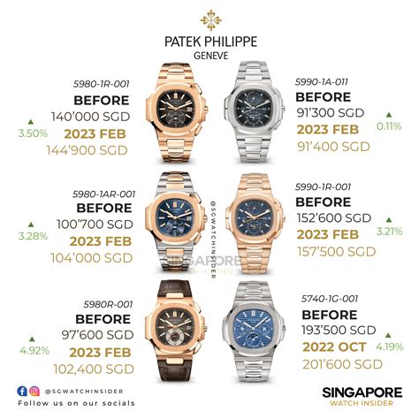 patek philippe values